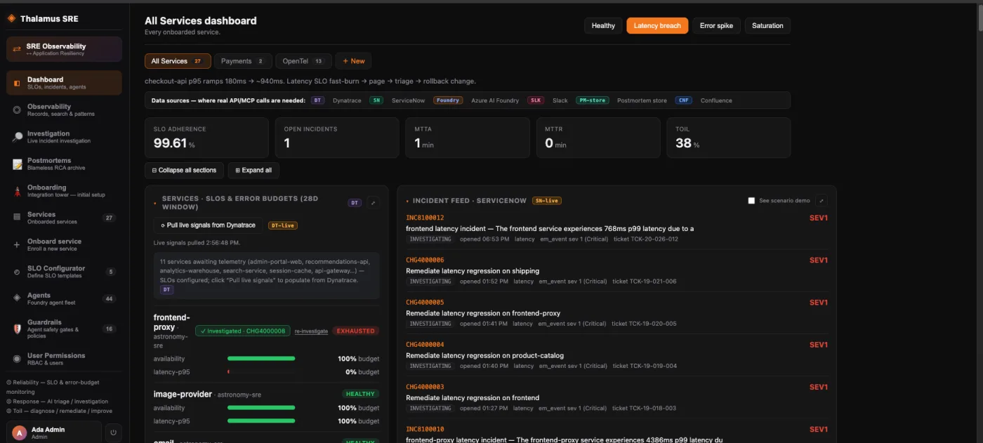 Thalamus SRE — the All Services dashboard, showing SLO adherence, open incidents and a live ServiceNow incident feed