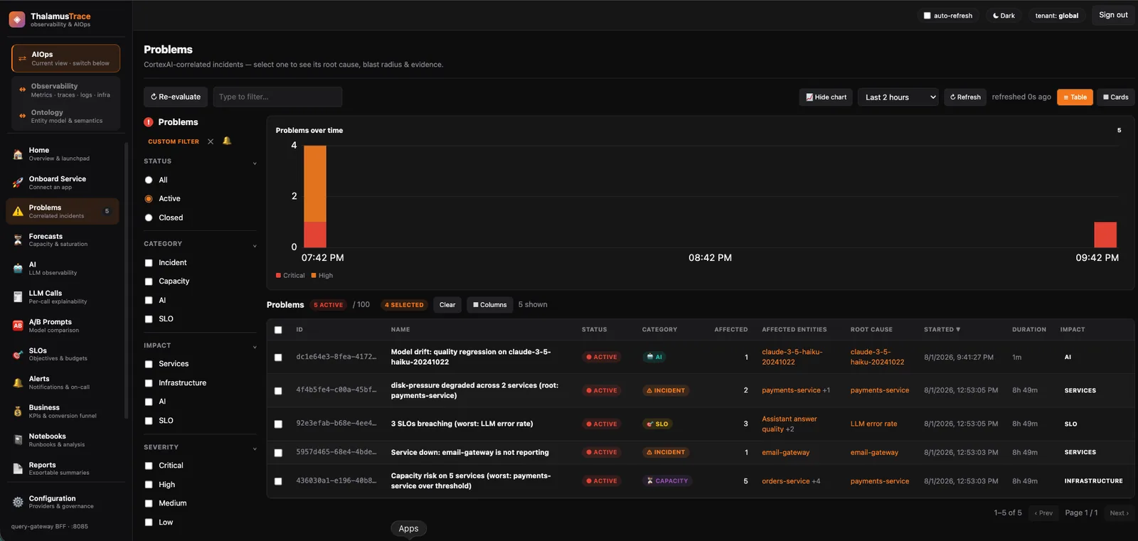 ThalamusTrace — the Problems view, showing CortexAI-correlated incidents with root cause, affected entities and impact