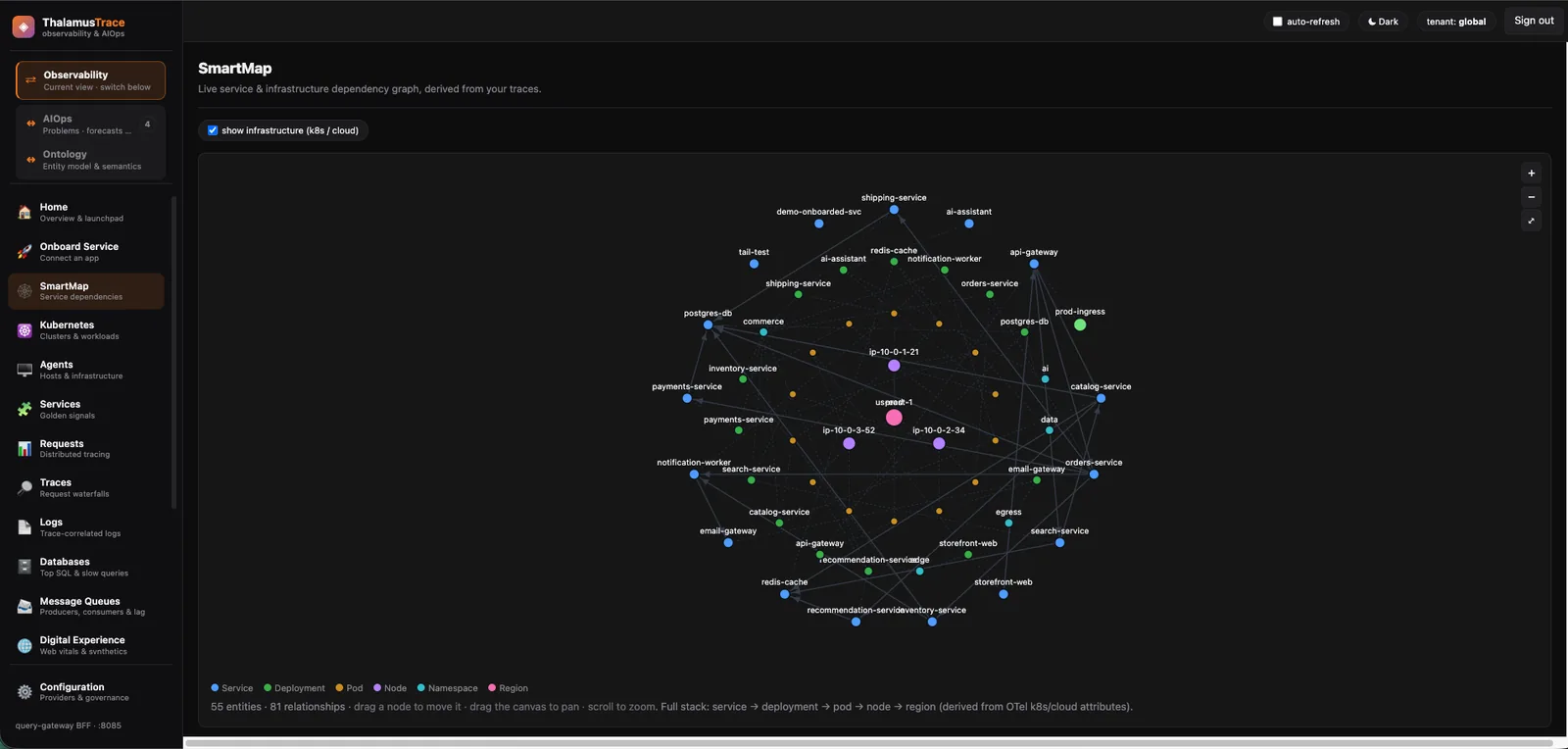 Smartmap: a service topology derived from live traces.